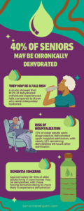 Dehydration in Senior Risks infographic by Stacey Eisenberg