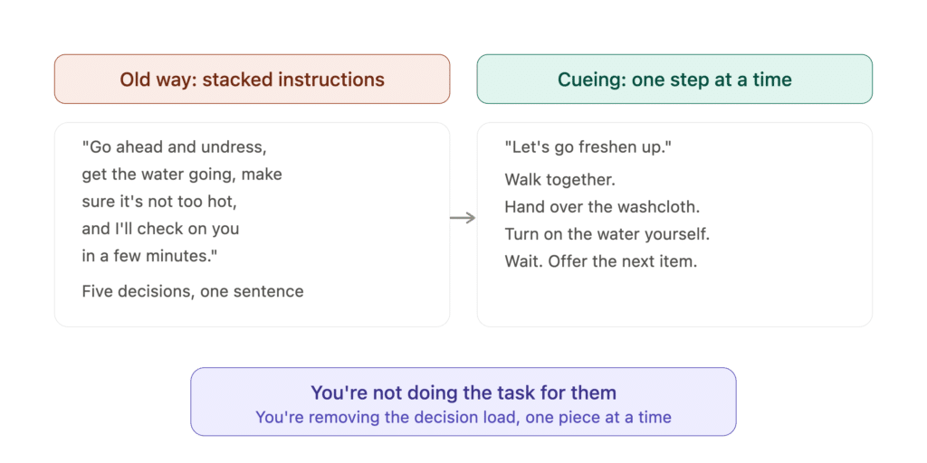 old approach vs cueing for showering seniors with dementia