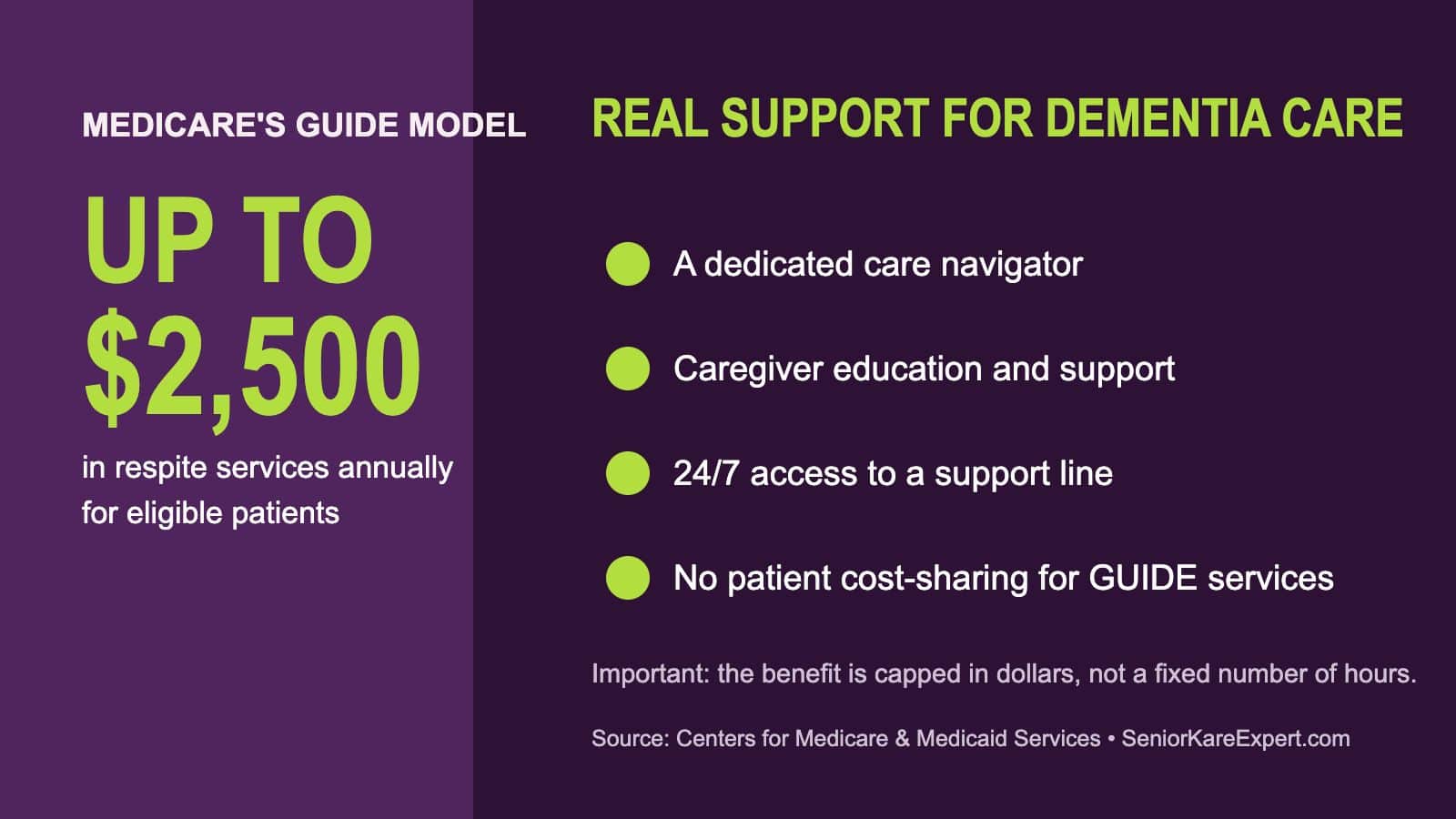 Medicare GUIDE dementia care benefits including respite services up to 2500 dollars annually